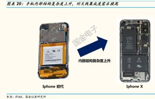 一部手机21根天线 5G可以为天线厂商带来怎样的机遇